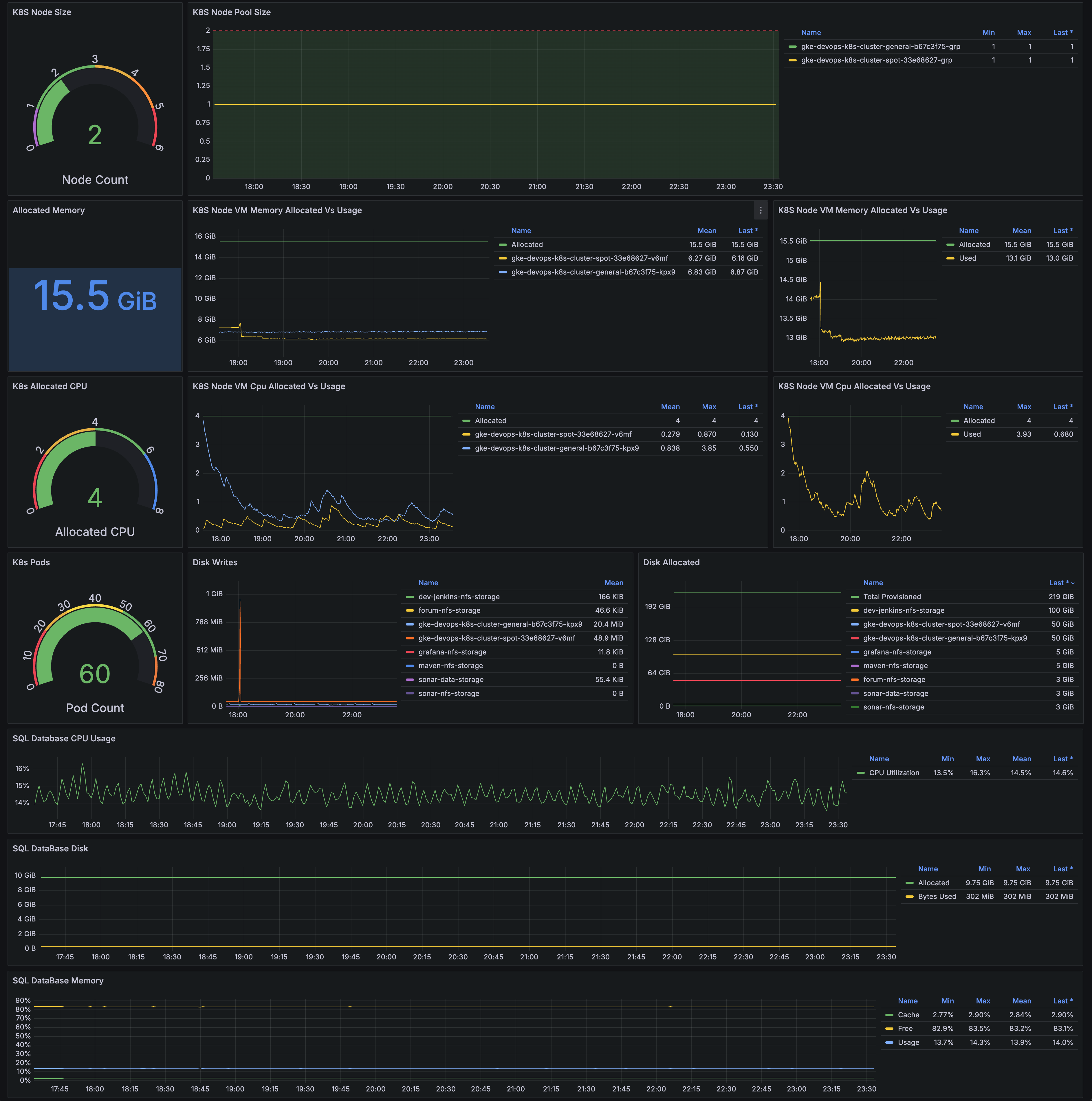 Responsive image of Grafana Dashboards